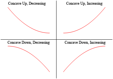 convex and concave functions